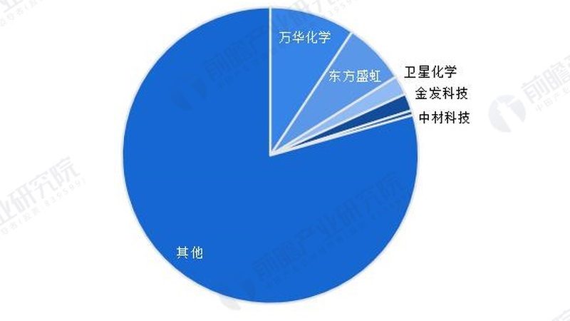 塑料分散剂：揭秘其重要性及选择要点